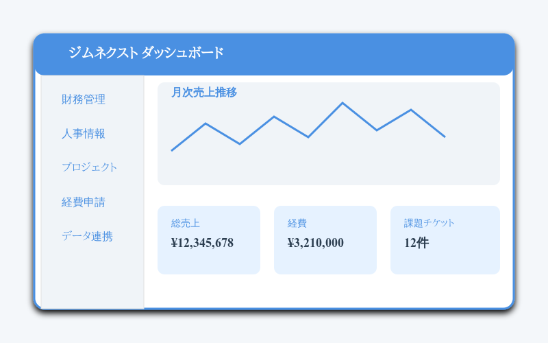 ジムネクストダッシュボード